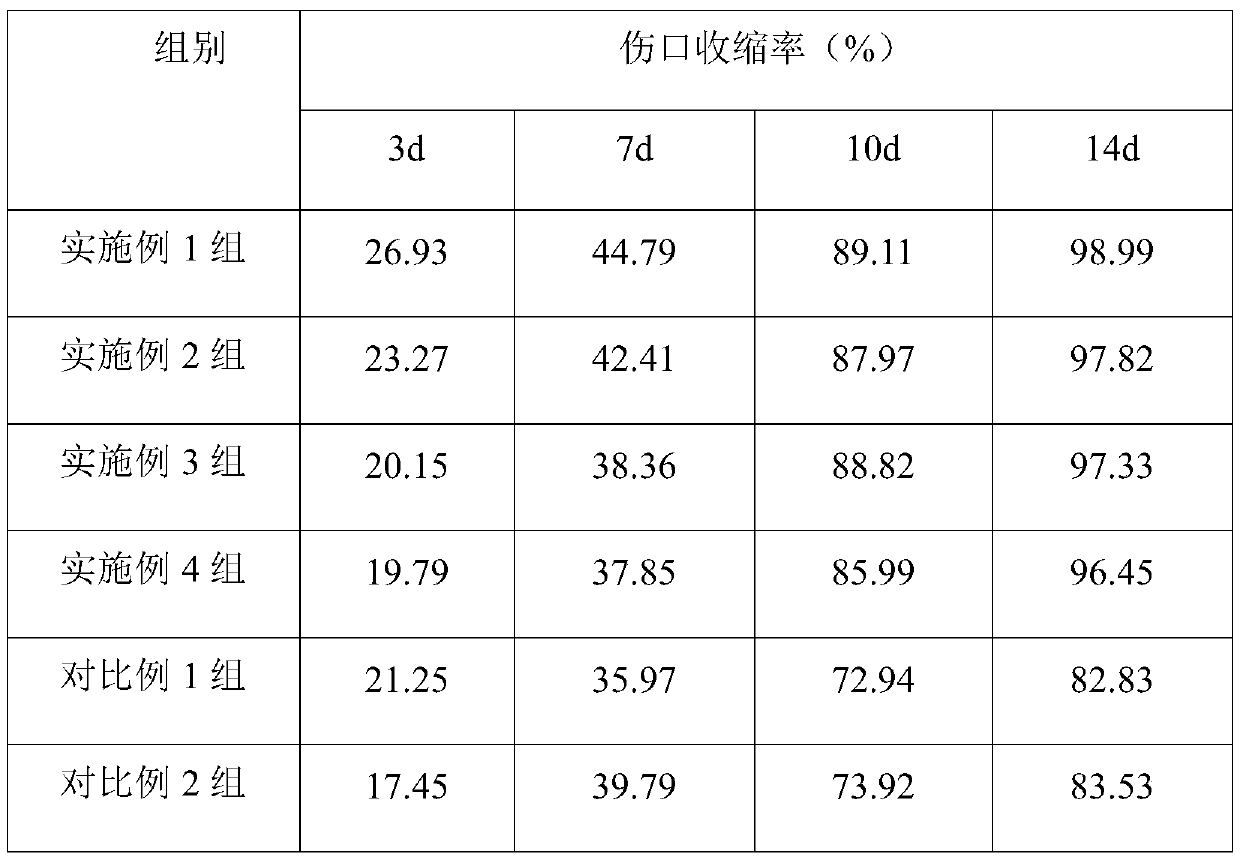 Preparation method and application of tissue repair promoting hydrogel with antitumor and antibacterial functions