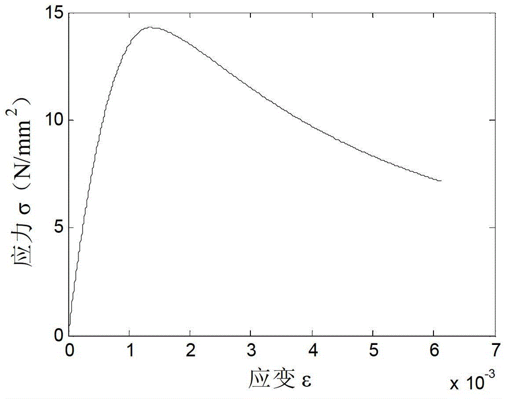 Method for recognizing cross-section bending moment and curvature relation of reinforced concrete beam