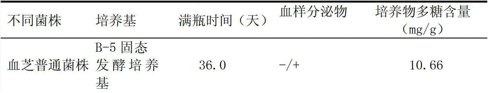 Glossy ganoderma-lentinus edodes stem solid state fermentation compound as well as preparation method and application thereof