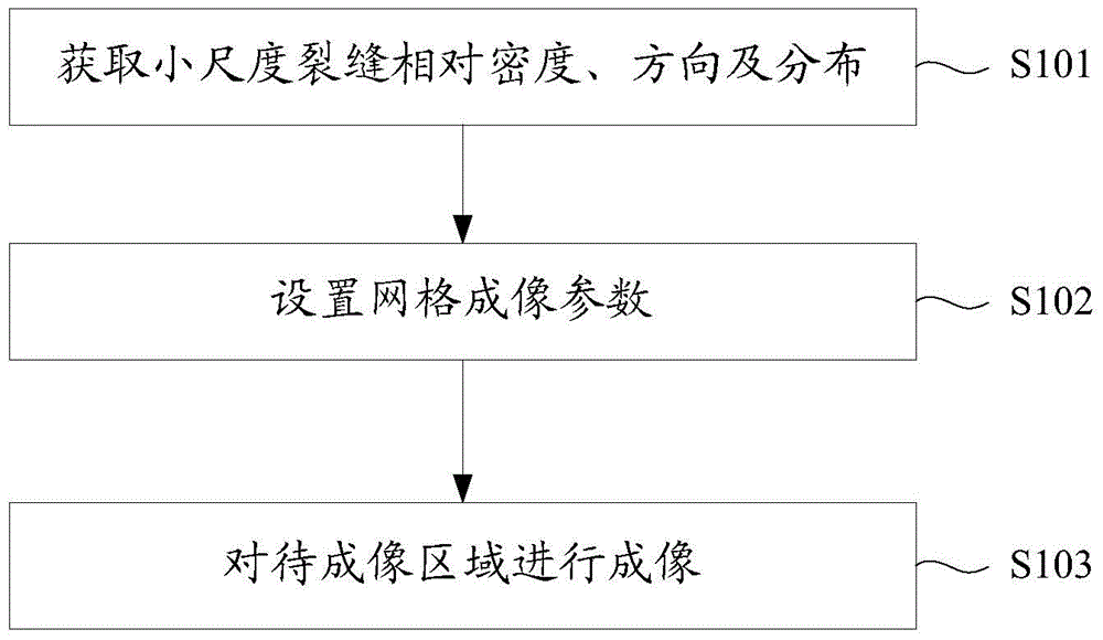 Small-scale fracture prediction imaging method