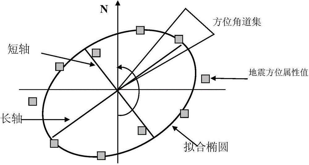 Small-scale fracture prediction imaging method