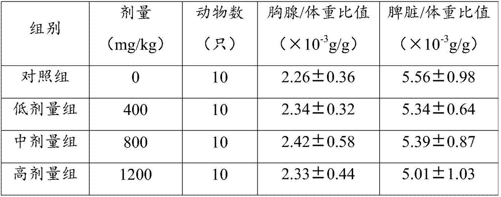 Turtle powder and preparation method and applications thereof