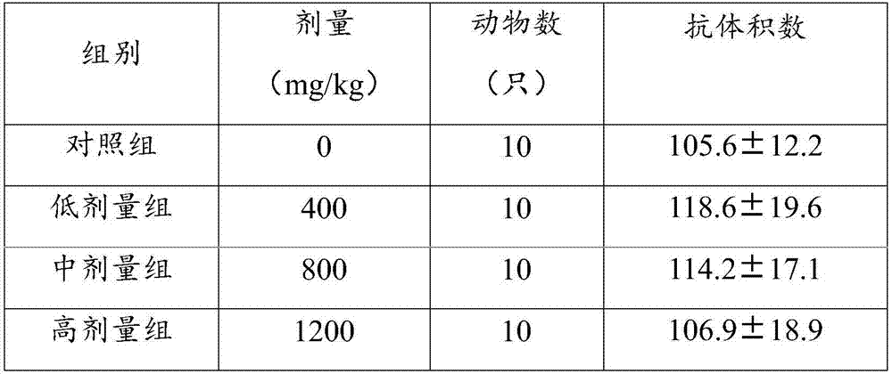 Turtle powder and preparation method and applications thereof