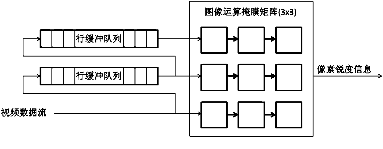 Logic circuit for zero-relay extraction of image sharpness information in assembly line mode and extraction method