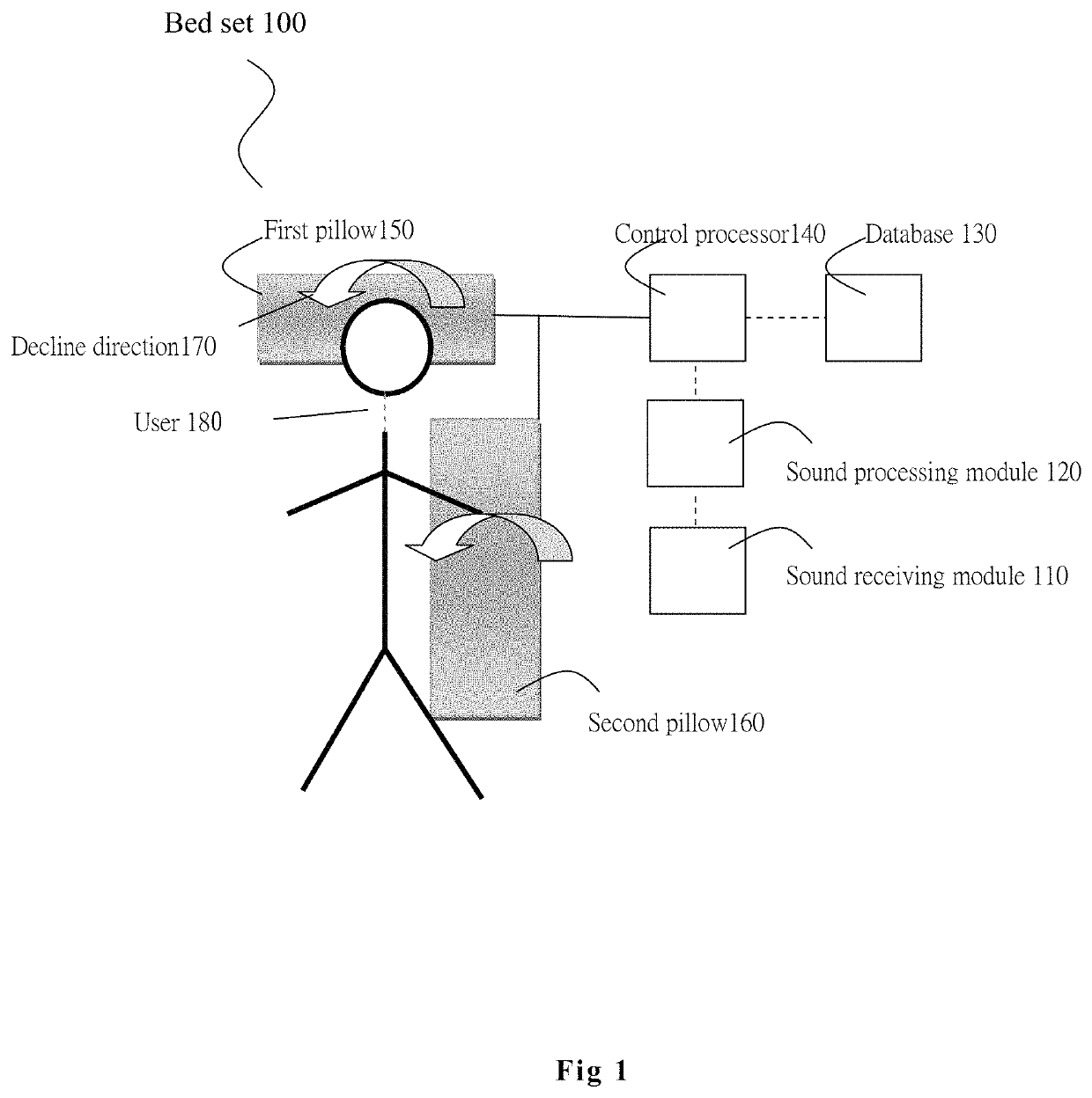 Bed set for inhibition obstructive sleep apnea