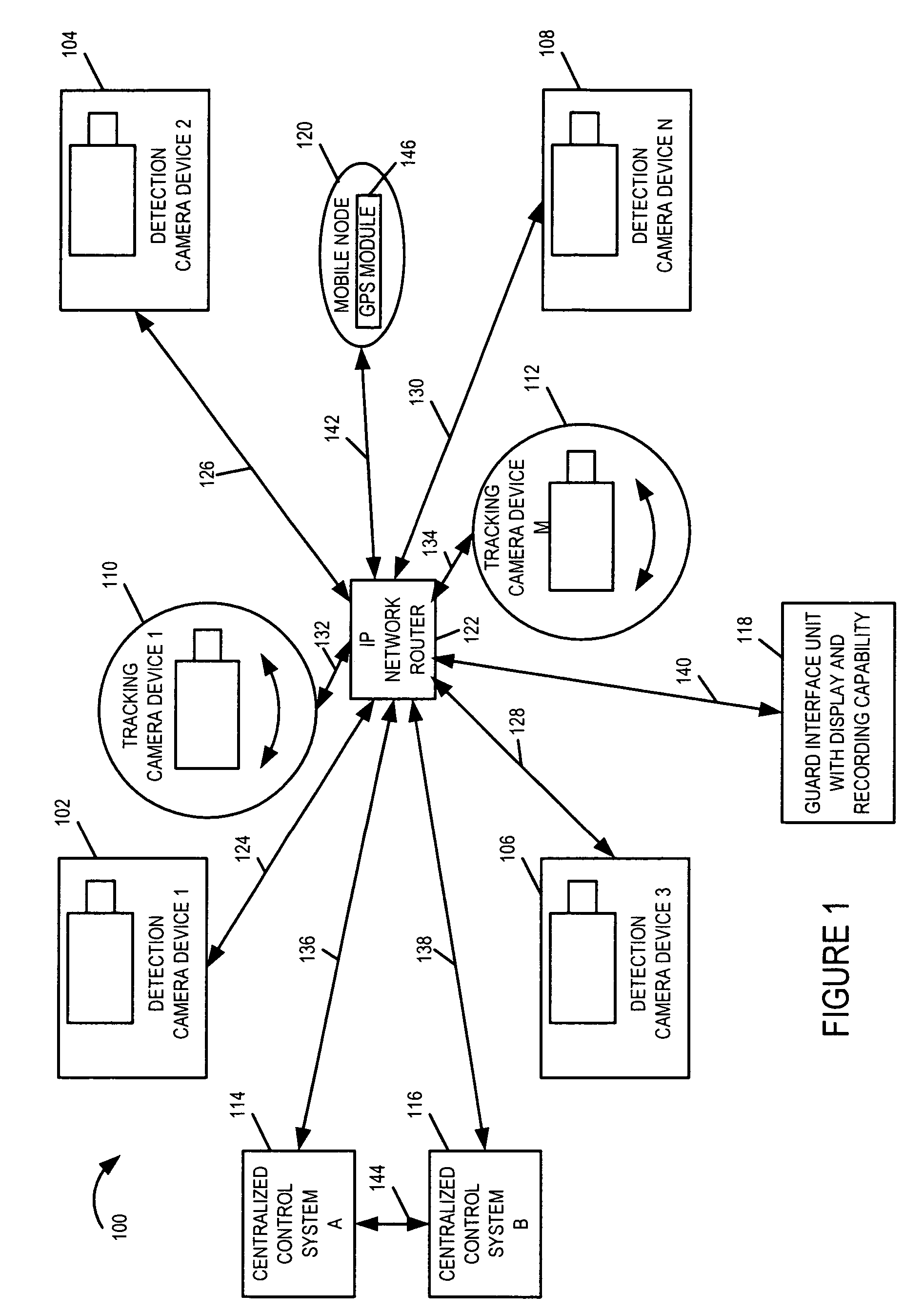 Methods and apparatus for a wide area coordinated surveillance system