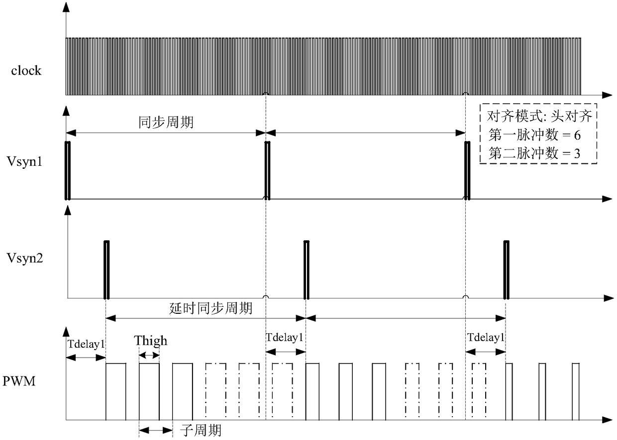 pwm control circuit and pwm signal generating method