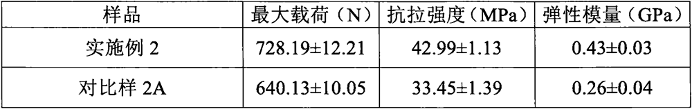 A kind of composite fiber for artificial anterior cruciate ligament and its preparation method and application