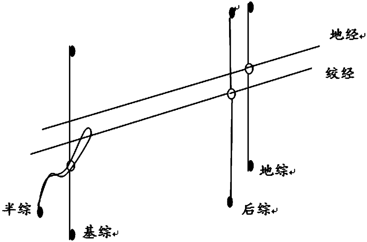 Threading and drafting device for doup harnesses for weaving leno brocade by using rapier loom