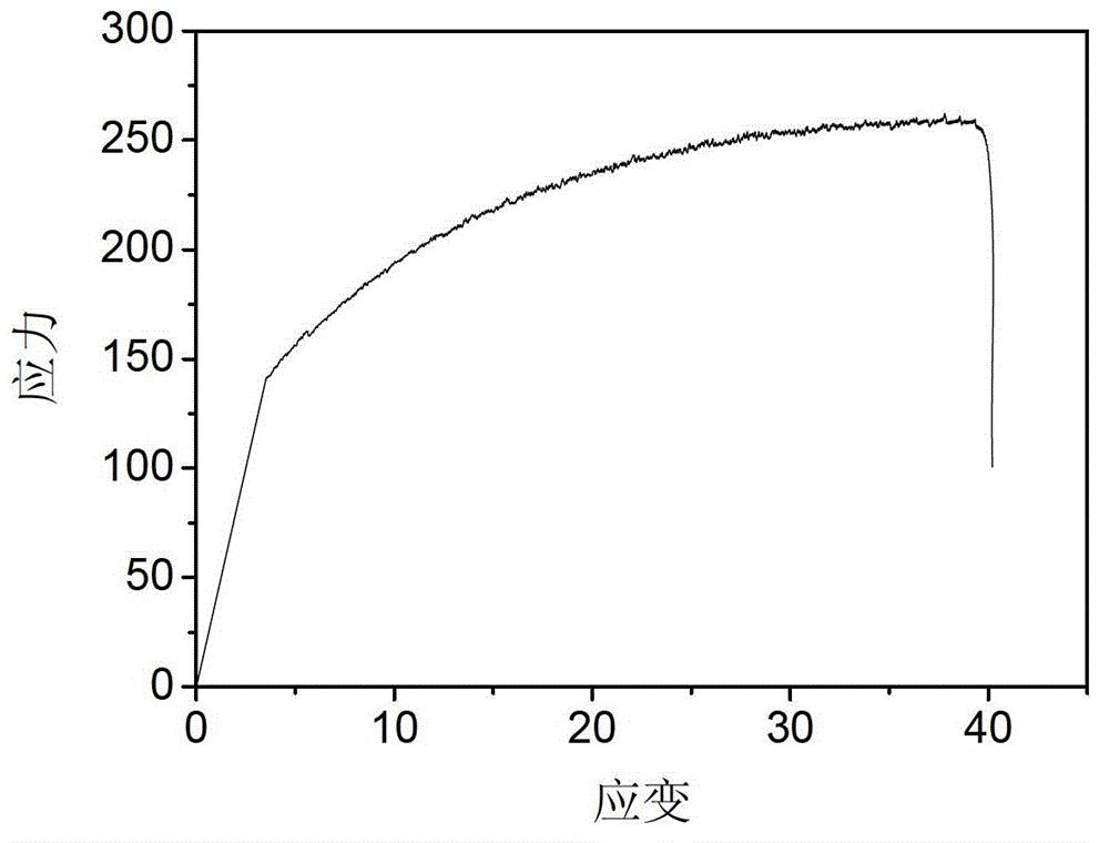 Preparation method of Al-Mg alloy board for autobody