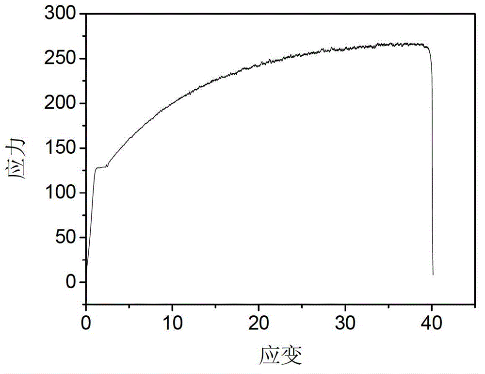 Preparation method of Al-Mg alloy board for autobody