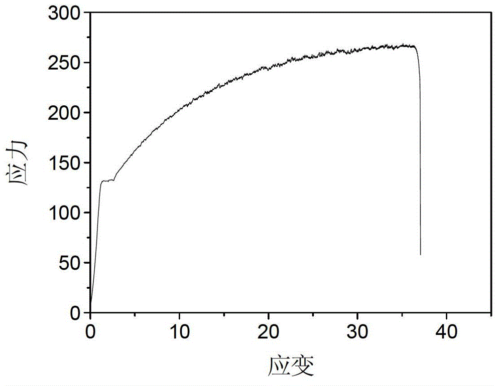 Preparation method of Al-Mg alloy board for autobody