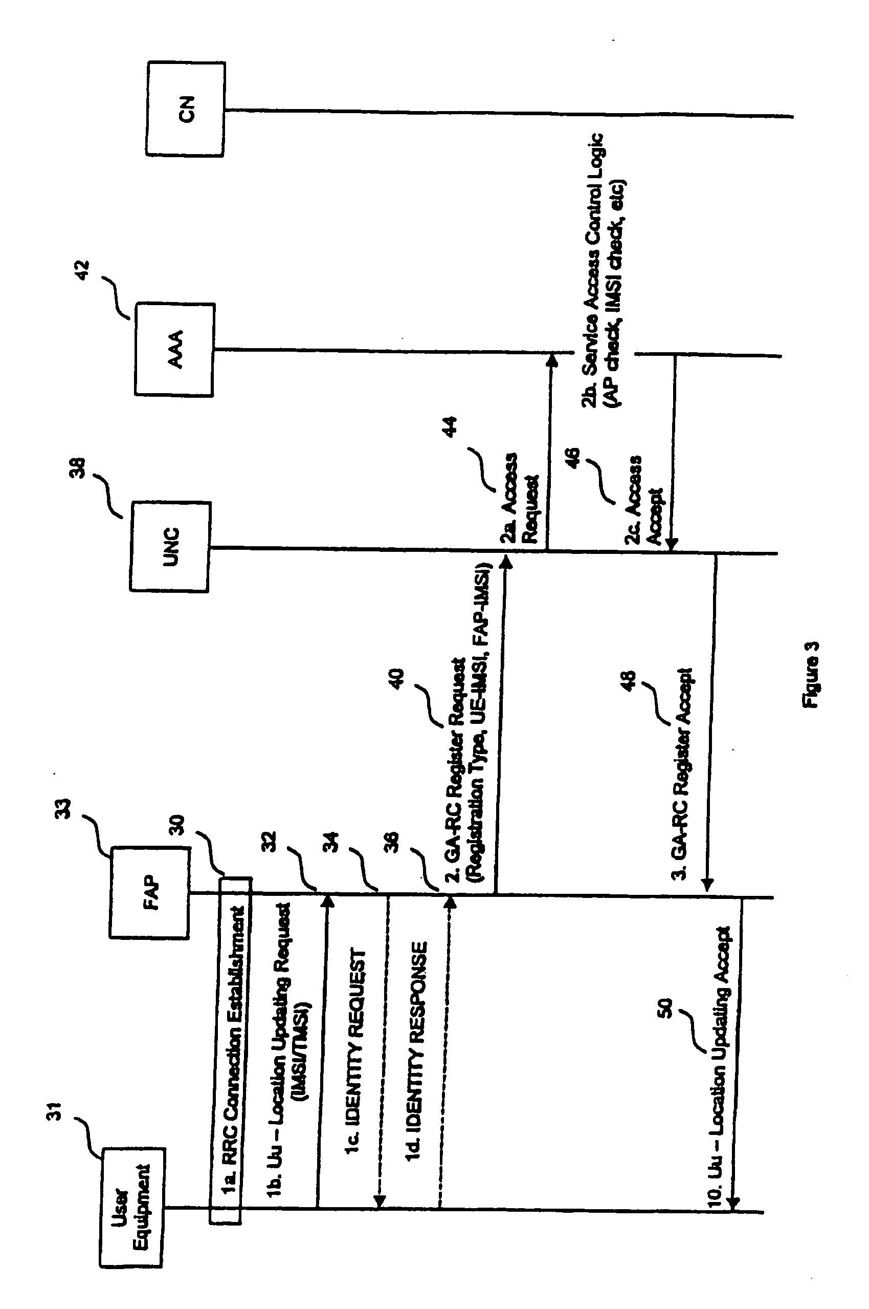 Location routing area update procedures for mobile communication systems