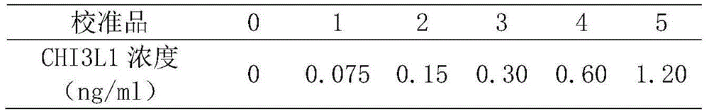 Liver cirrhosis detection kit and detection method thereof