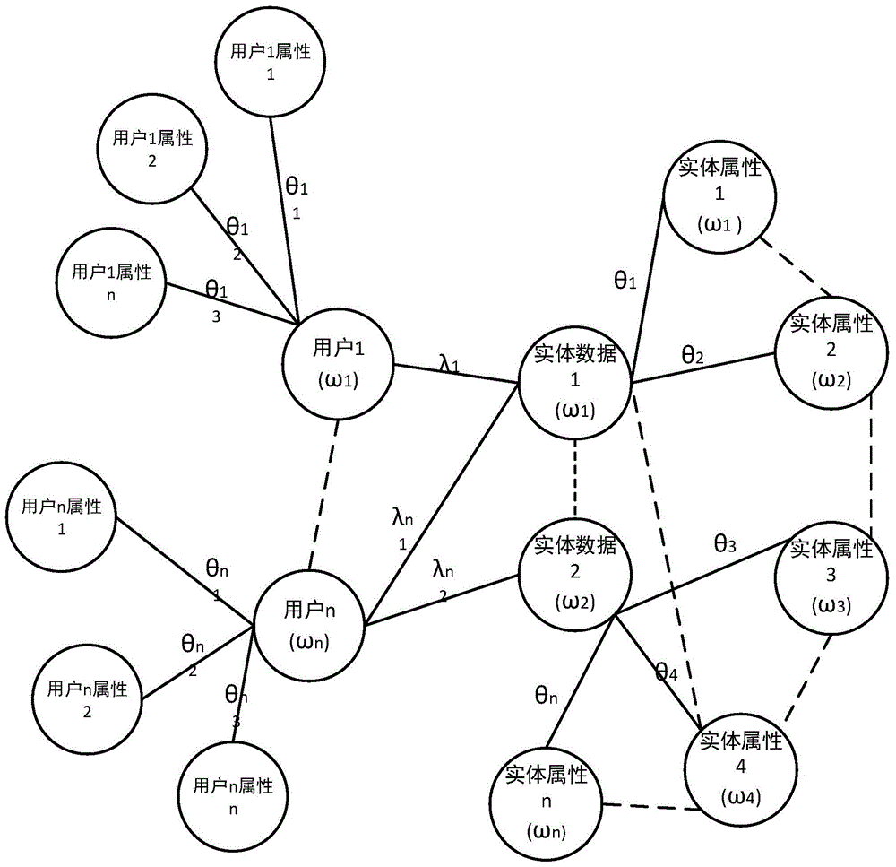 Personalized recommendation system and method