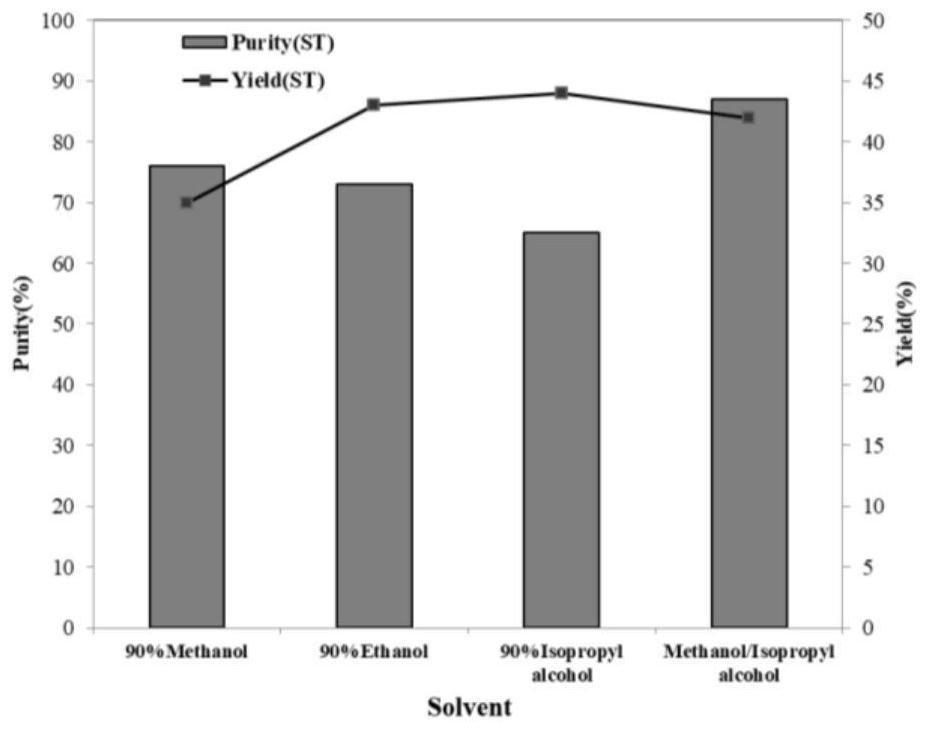 Method for obtaining high-purity stevioside and enriching rebaudioside C from primary crystallization mother liquor of stevioside through secondary crystallization