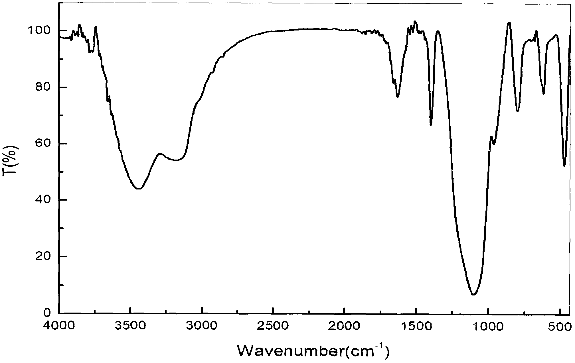 Method for coproducing white carbon black and sodium sulfate from waste sulfuric acid and bentonite alkaline extraction waste liquid rich in christobalite