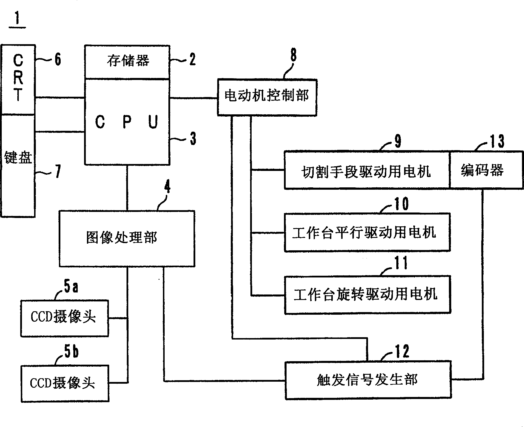 Cutting device and method