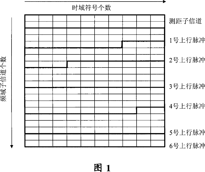 Method for implementing base station access by terminal, terminal and base station for implementing the method