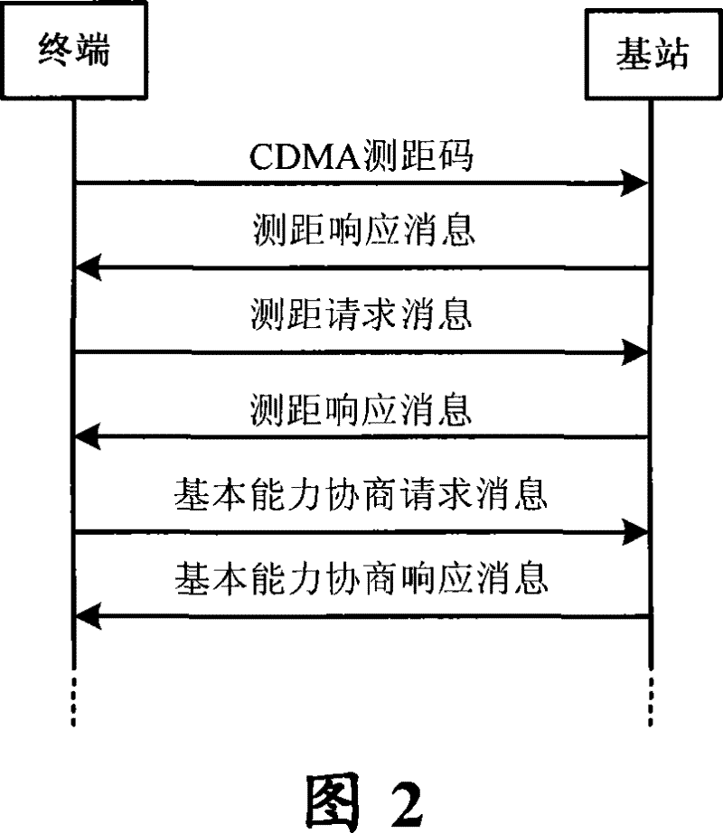 Method for implementing base station access by terminal, terminal and base station for implementing the method