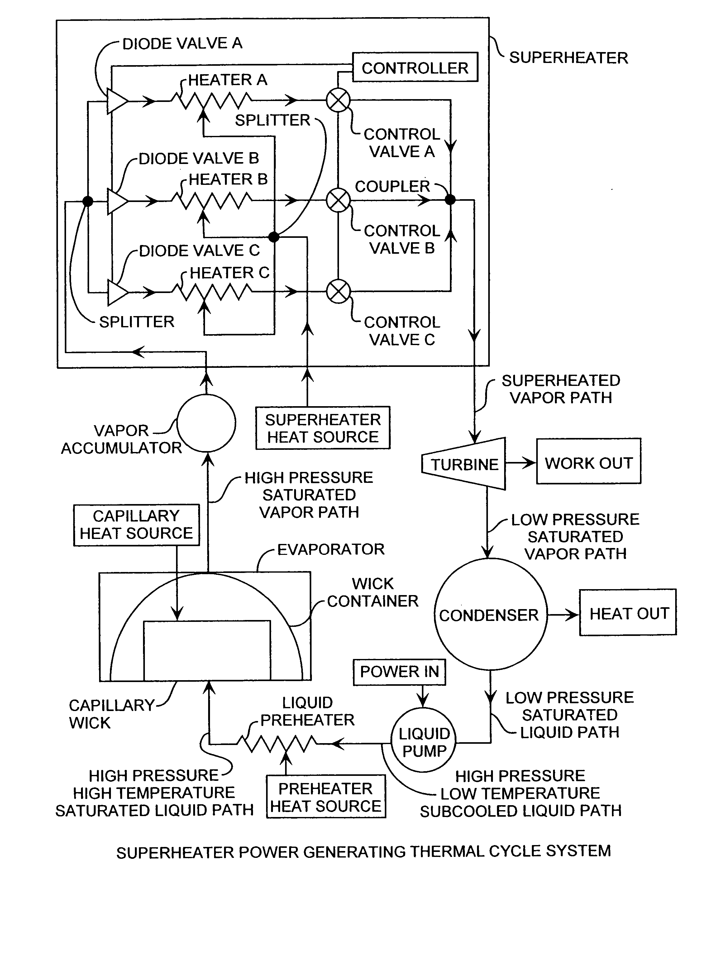 Superheater capillary two-phase thermodynamic power conversion cycle system