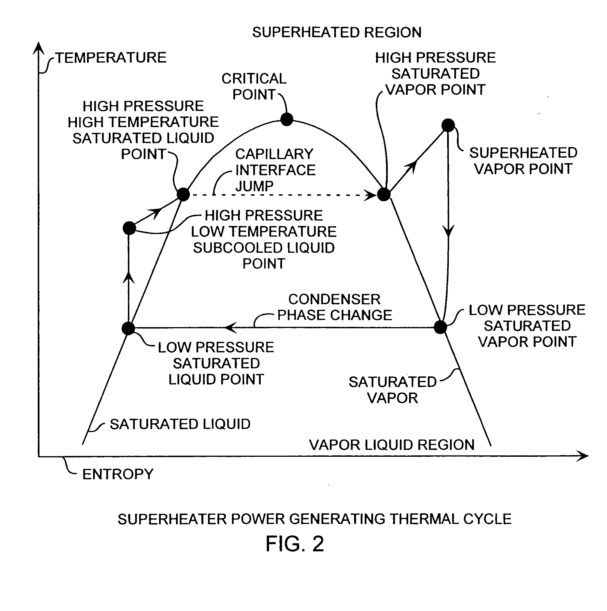 Superheater capillary two-phase thermodynamic power conversion cycle system