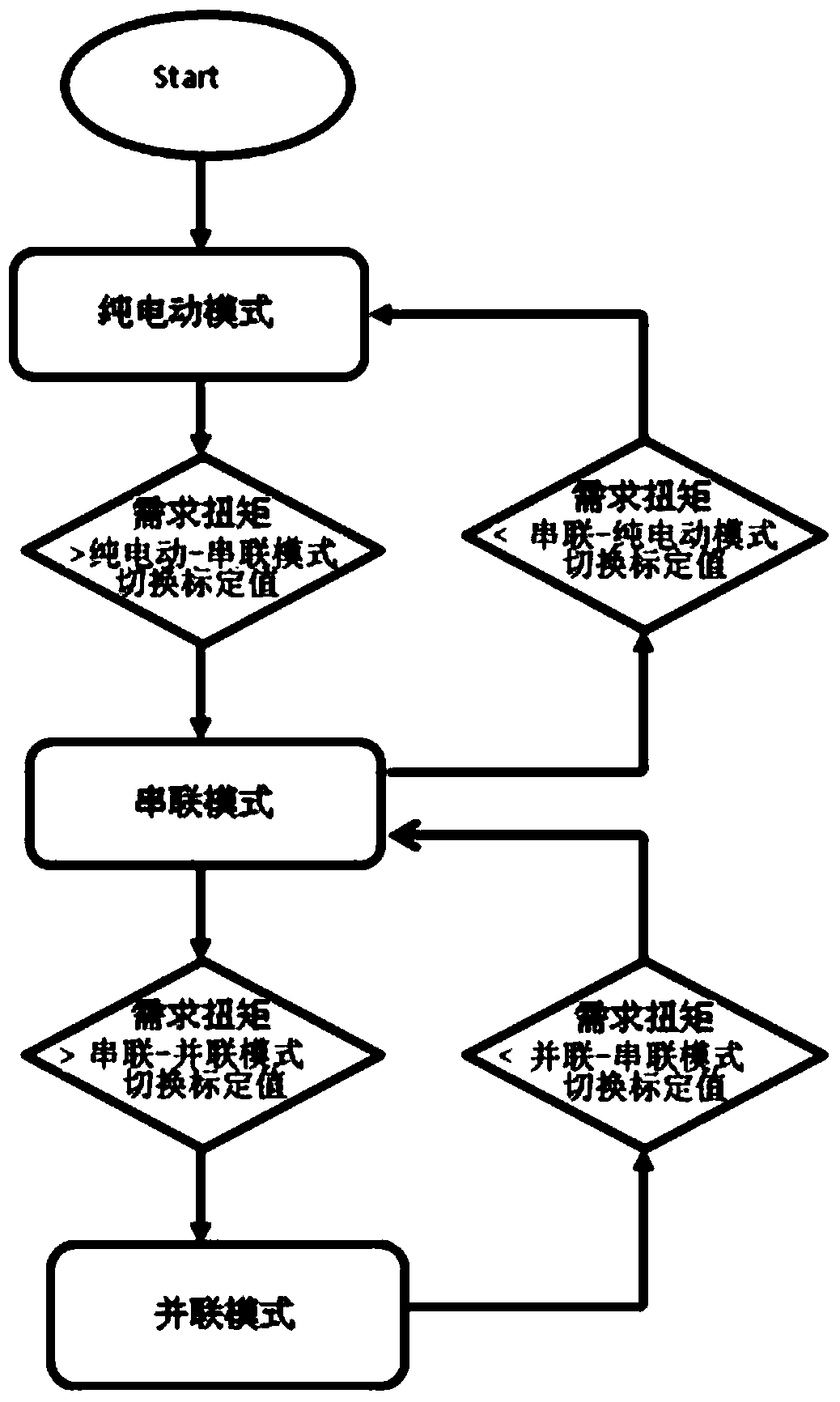 Method and system for controlling vehicle mode switching of a hybrid electric vehicle