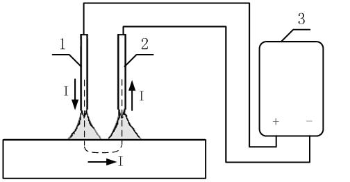 Single power supply single-surface serial double-TIG (Tungsten Inert Gas) arc welding method