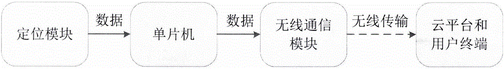 Multifunctional intelligent cloud sensor