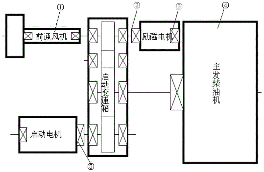 Method for detecting locomotive bearing fault