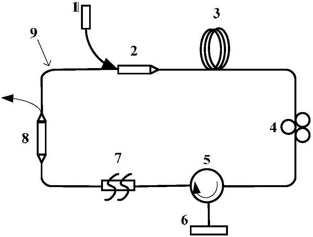 2-micron wave band tunable thulium-holmium codoped mode-locking all-fiber laser