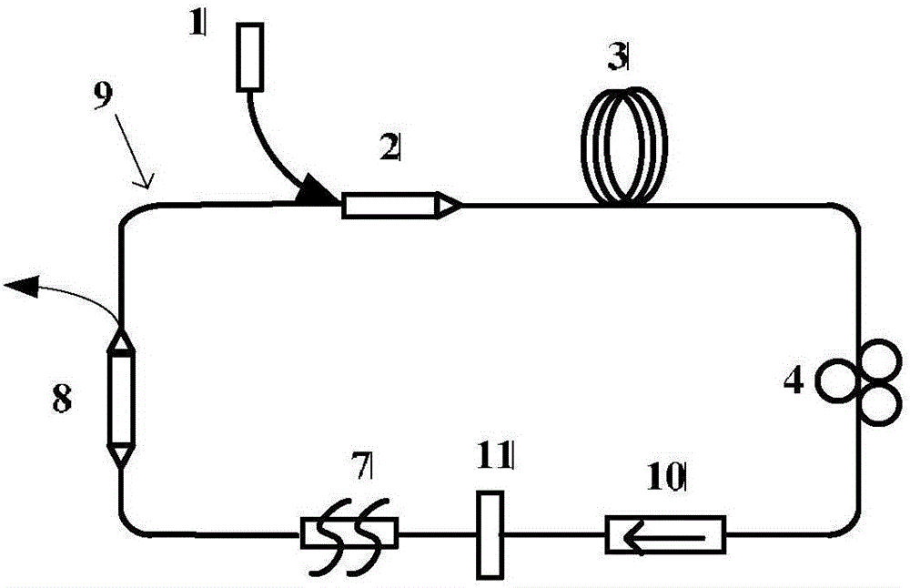 2-micron wave band tunable thulium-holmium codoped mode-locking all-fiber laser