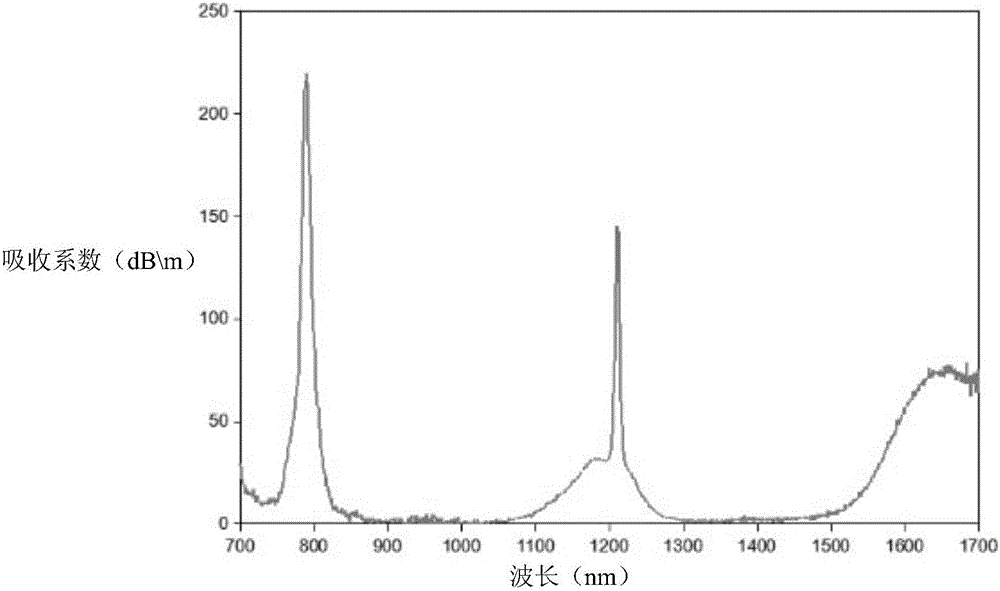 2-micron wave band tunable thulium-holmium codoped mode-locking all-fiber laser