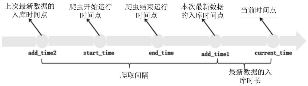 Web crawler monitoring method and device, computer equipment and storage medium