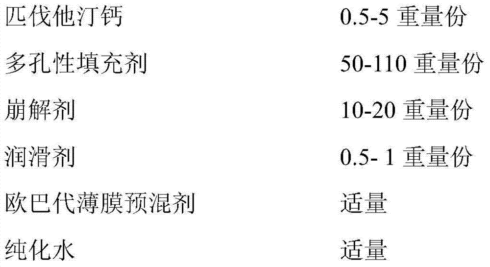 Tablet composition containing pitavastatin calcium and preparation method of tablet