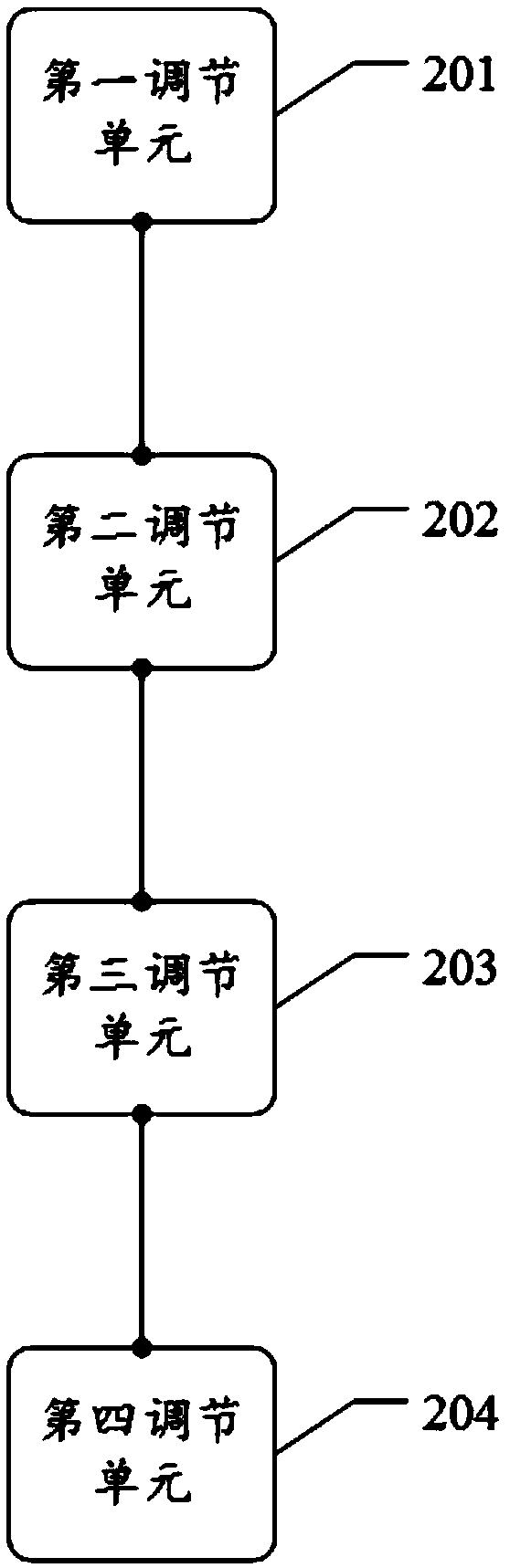 Temperature Control Method of Indirect Flue Gas Heat Exchanger for 600mw Coal-fired Boiler