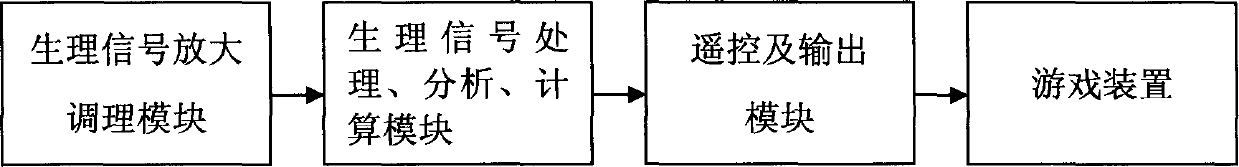 Automatic dice device controlled with physiological signal