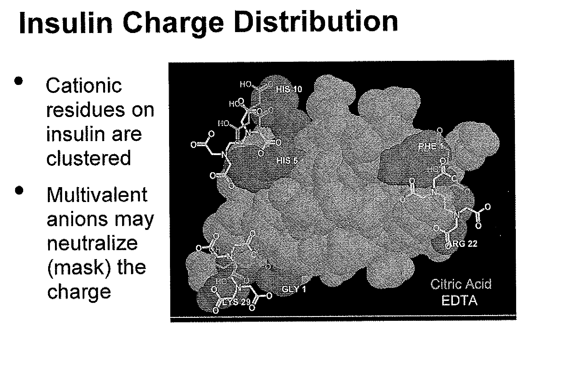 Rapid Acting Injectable Insulin Compositions