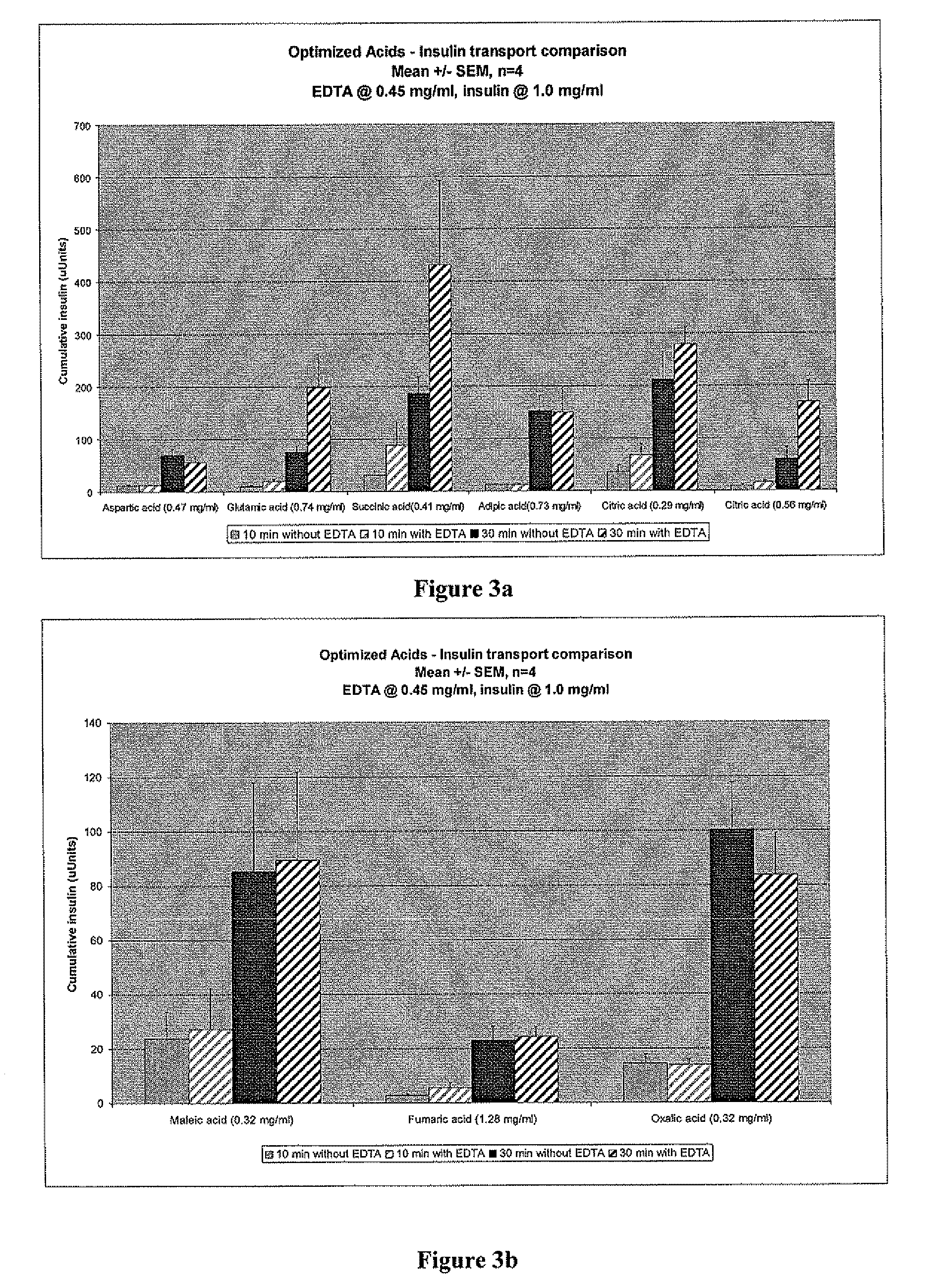 Rapid Acting Injectable Insulin Compositions