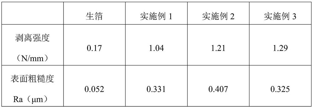 Preparation method of strippable ultrathin carrier copper foil