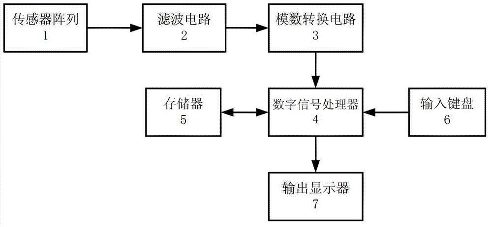 Automatic sensing method for online monitored data of partial discharge