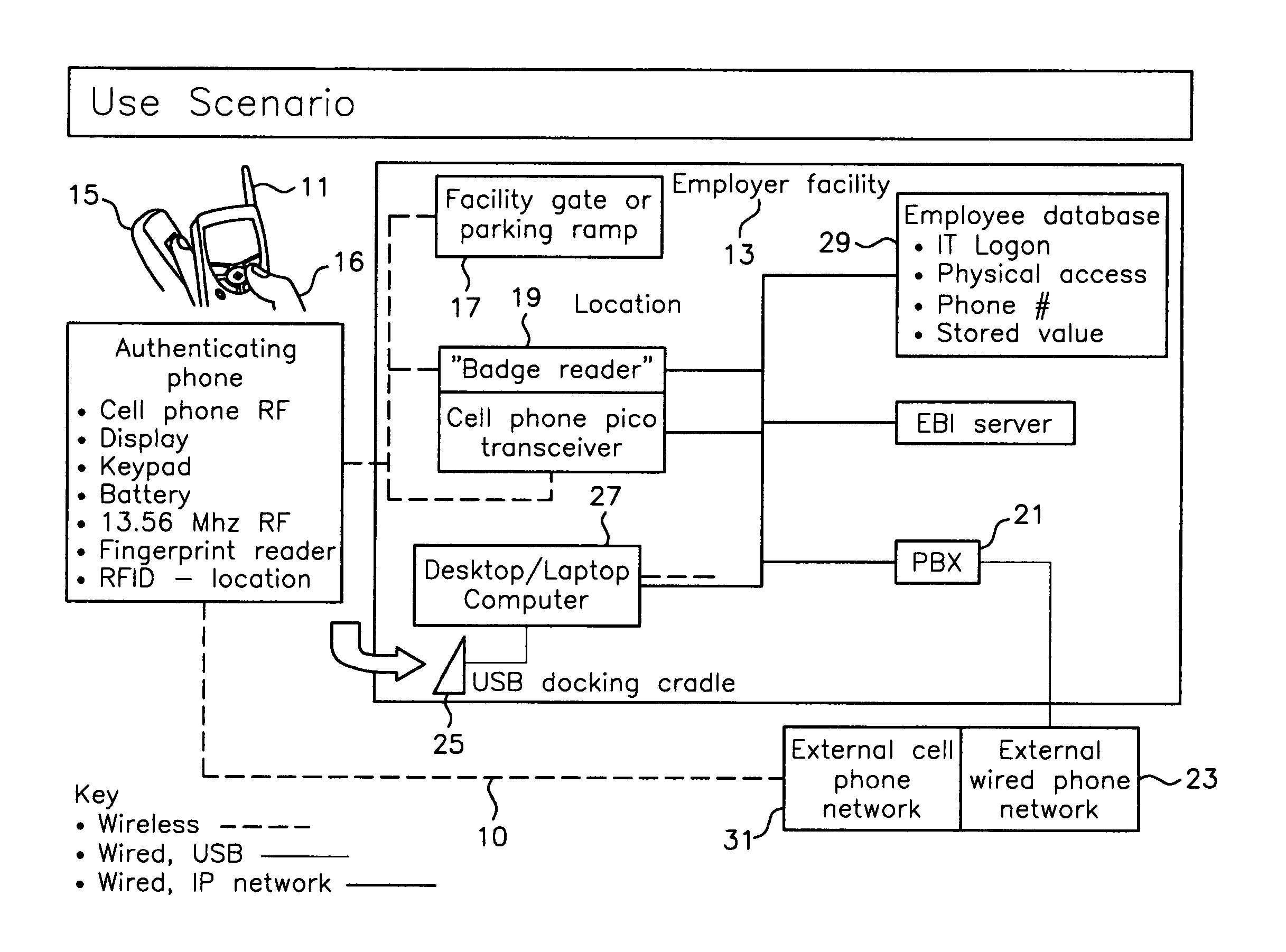 Authenticating wireless phone system