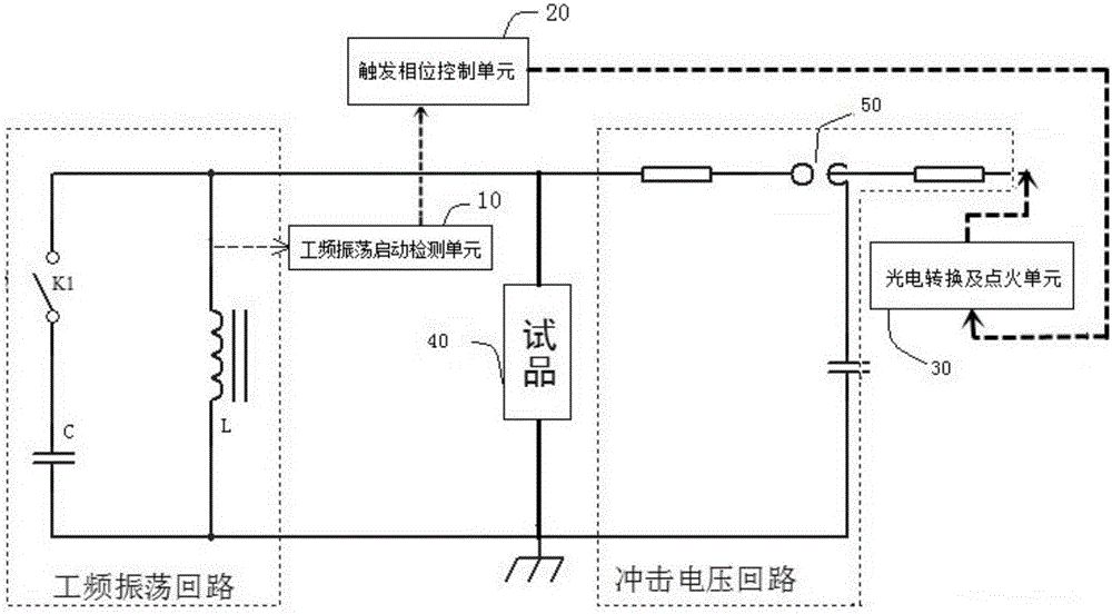 Power-flow current breaking capacity test synthetic circuit synchronous control device and method