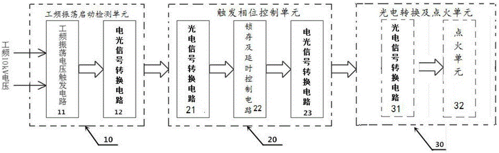 Power-flow current breaking capacity test synthetic circuit synchronous control device and method