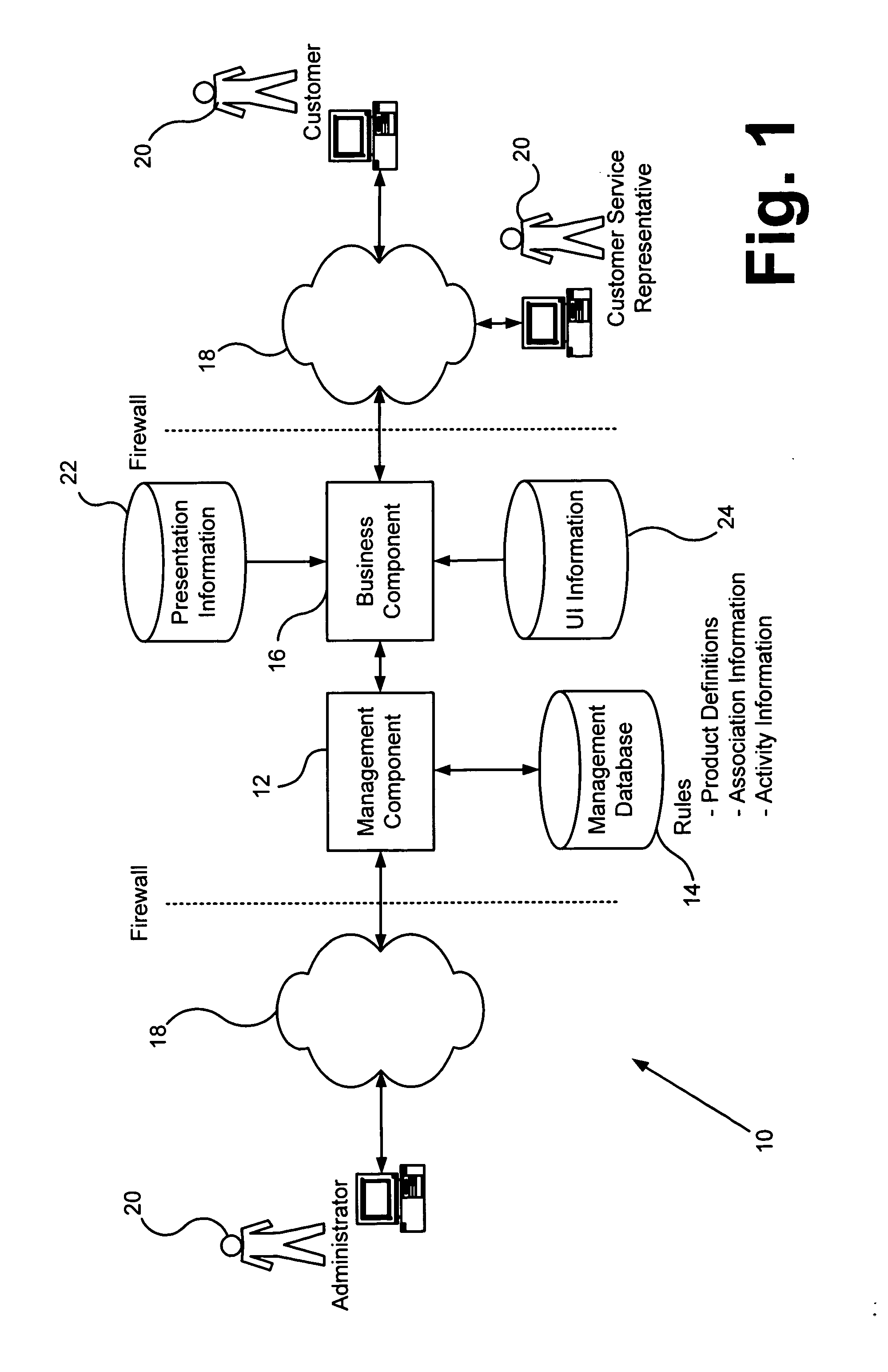 System and method of managing business processes