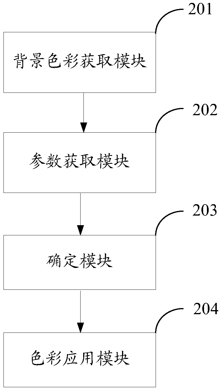 Virtual keyboard self-adaptation application theme method and system