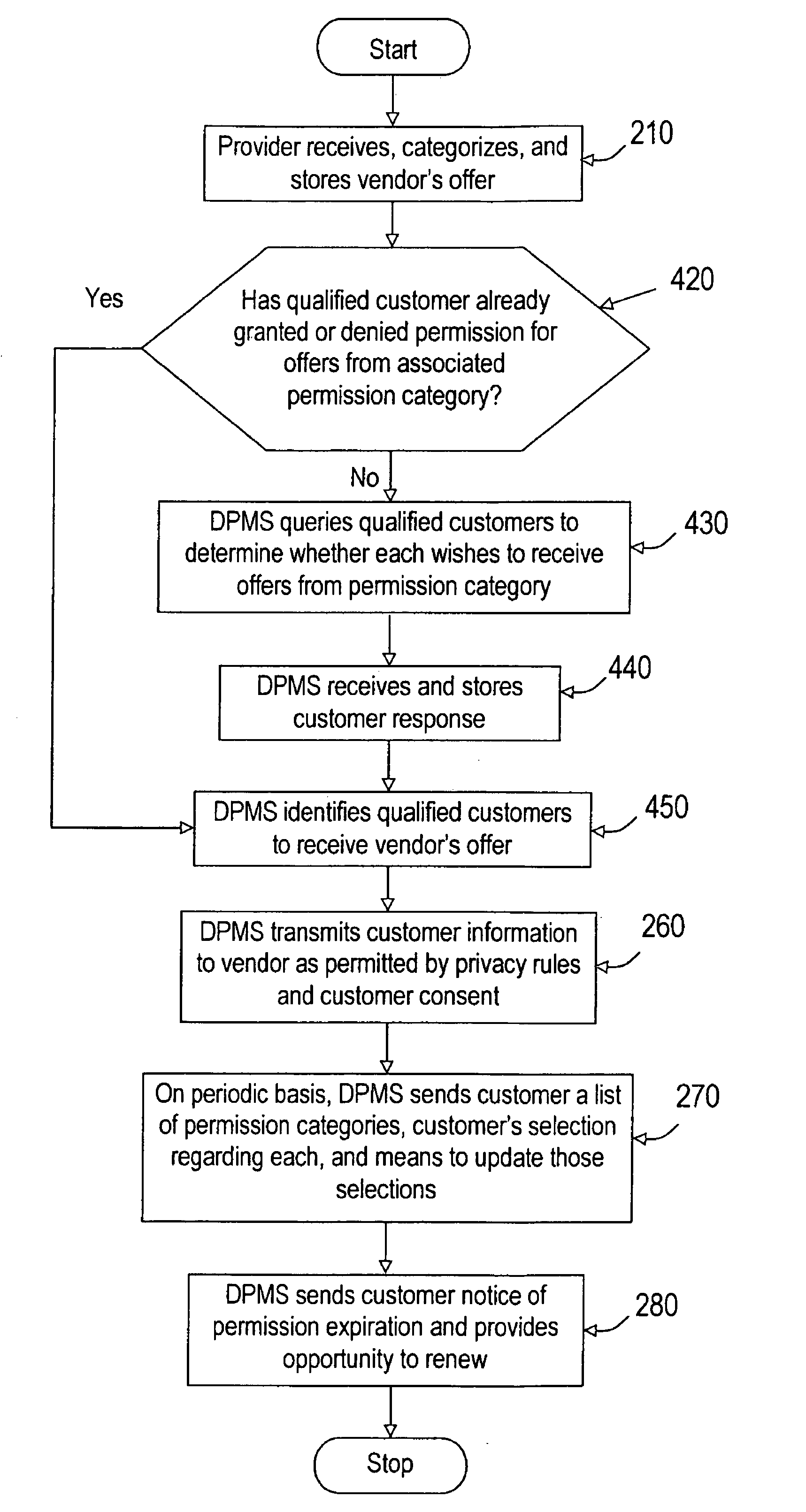 Systems and methods for dynamic privacy management