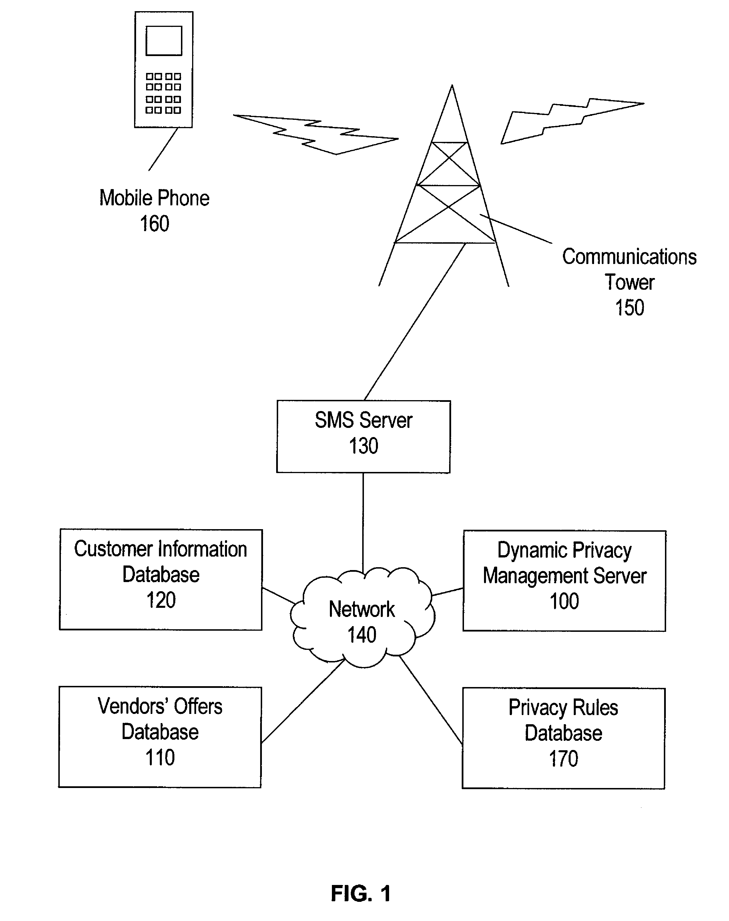 Systems and methods for dynamic privacy management