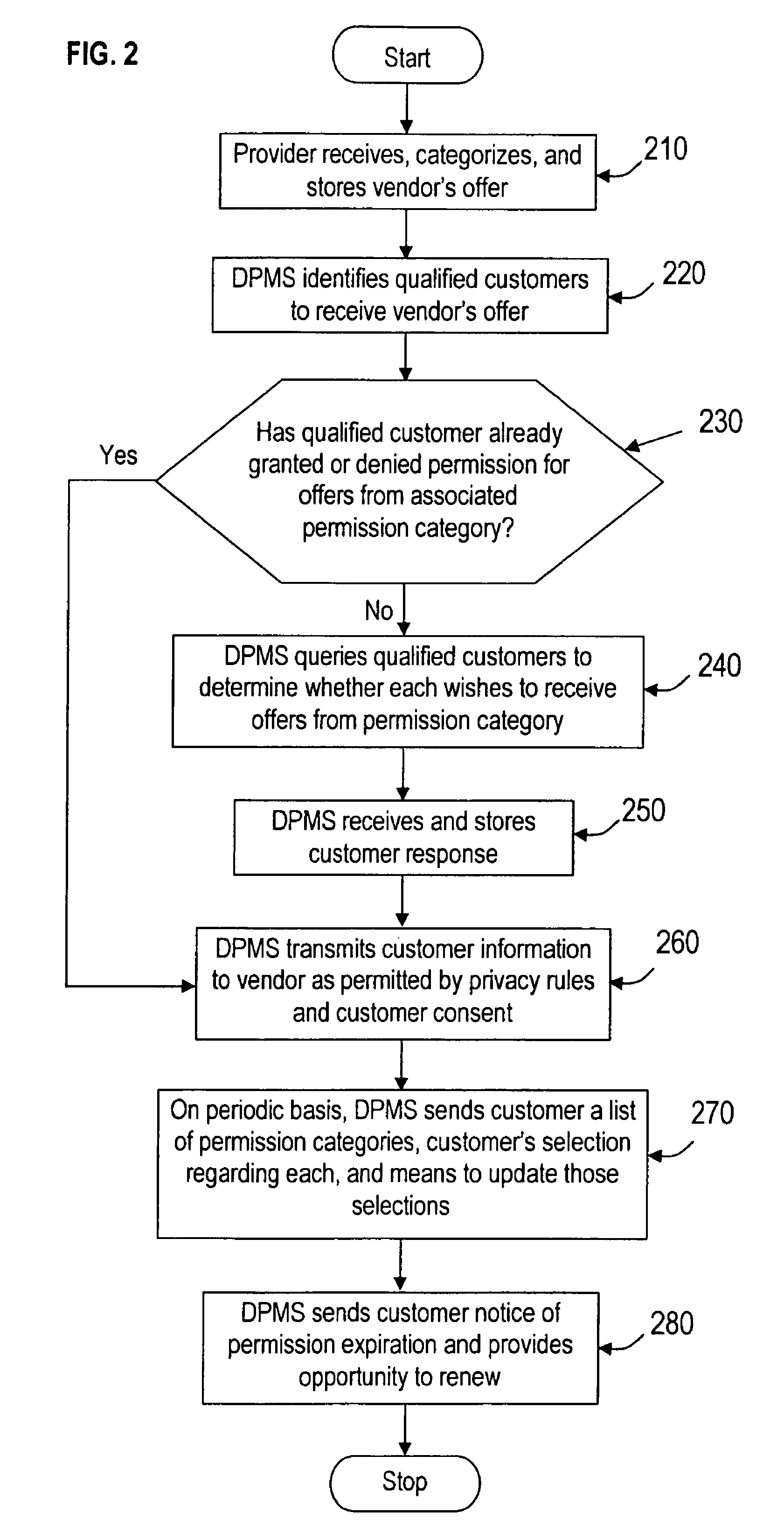 Systems and methods for dynamic privacy management