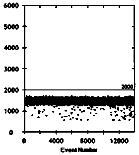 Typing detecting kit and method for detecting digital PCR absolute quantification of HBV-B/C